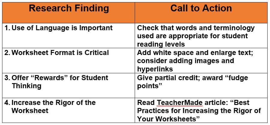 Does Your Worksheet Need a Makeover?