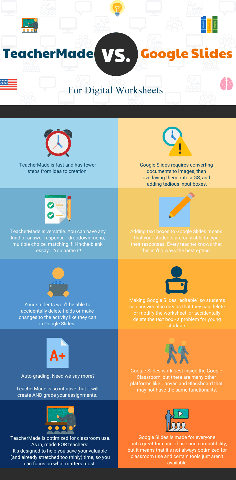 TeacherMade vs. Google Slides Infographic